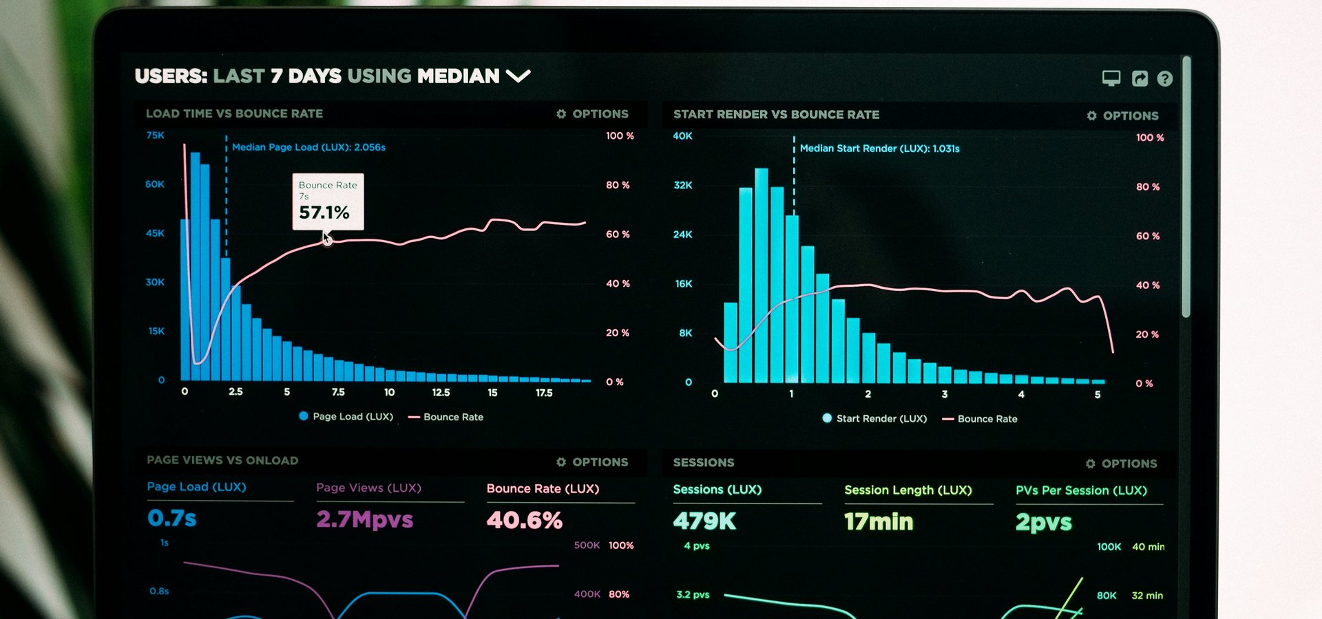 Active monitoring dashboard with real-time metrics